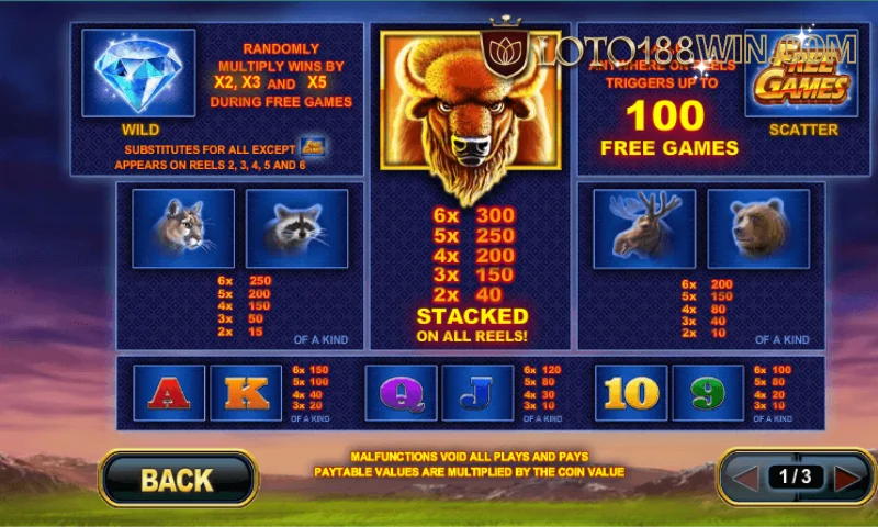 Những biểu tượng đặc biệt trong game slot